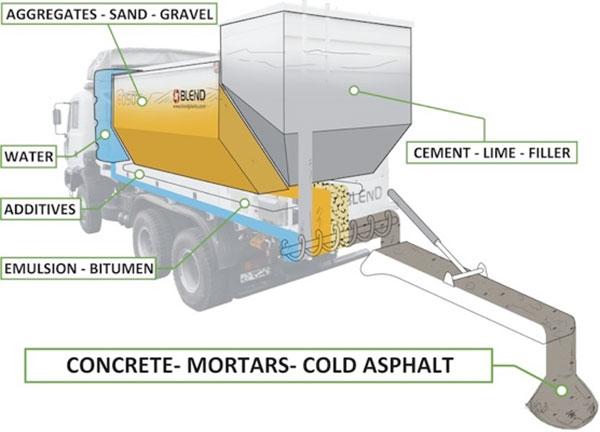 blend cold asphalt plants pic1