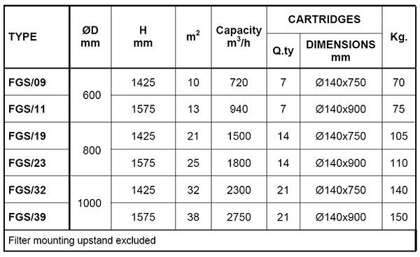 dust filters with fan pic1