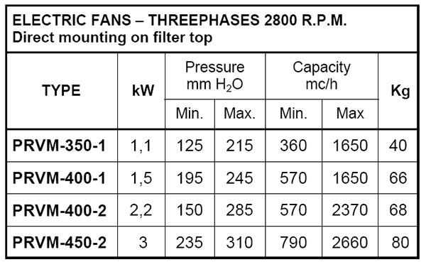 dust filters with fan pic2