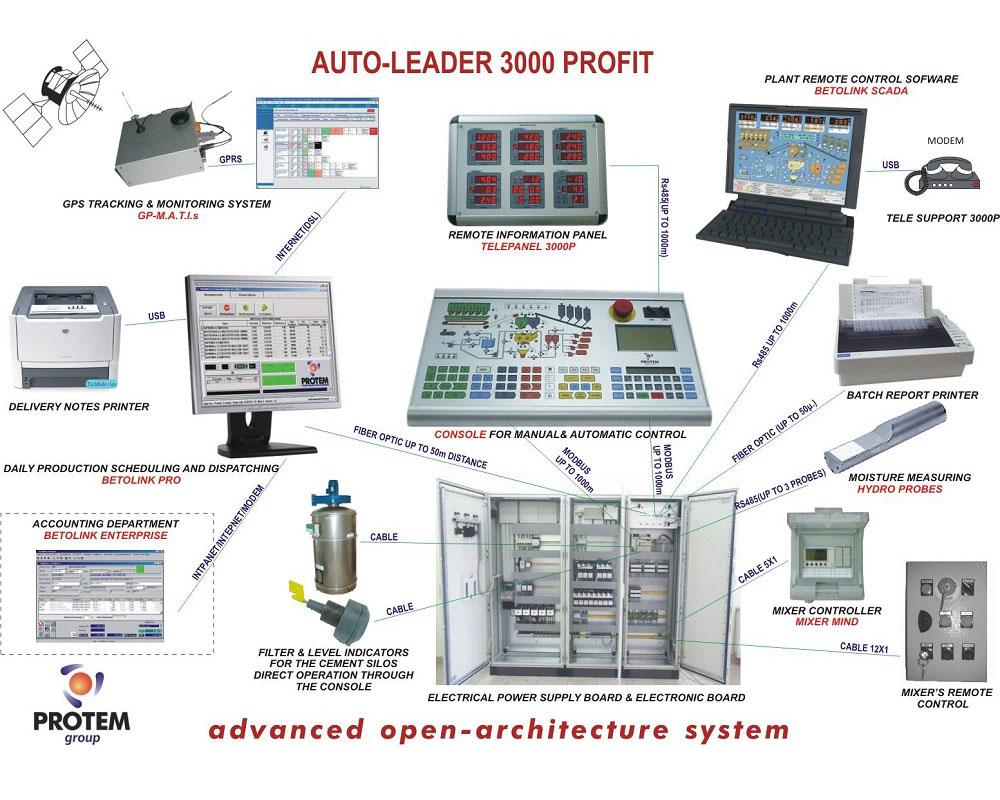 Auto-Leader 3000P