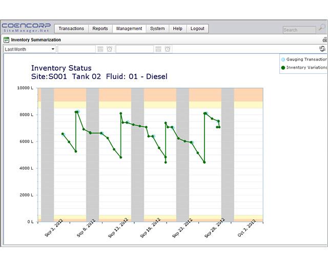 Fuel Inventory Module