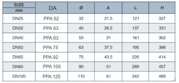 sfairokrounoi 3a